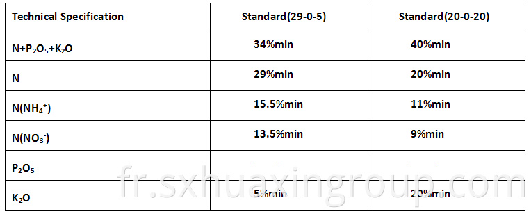 NPK Compound Fertilizer 15-15-15